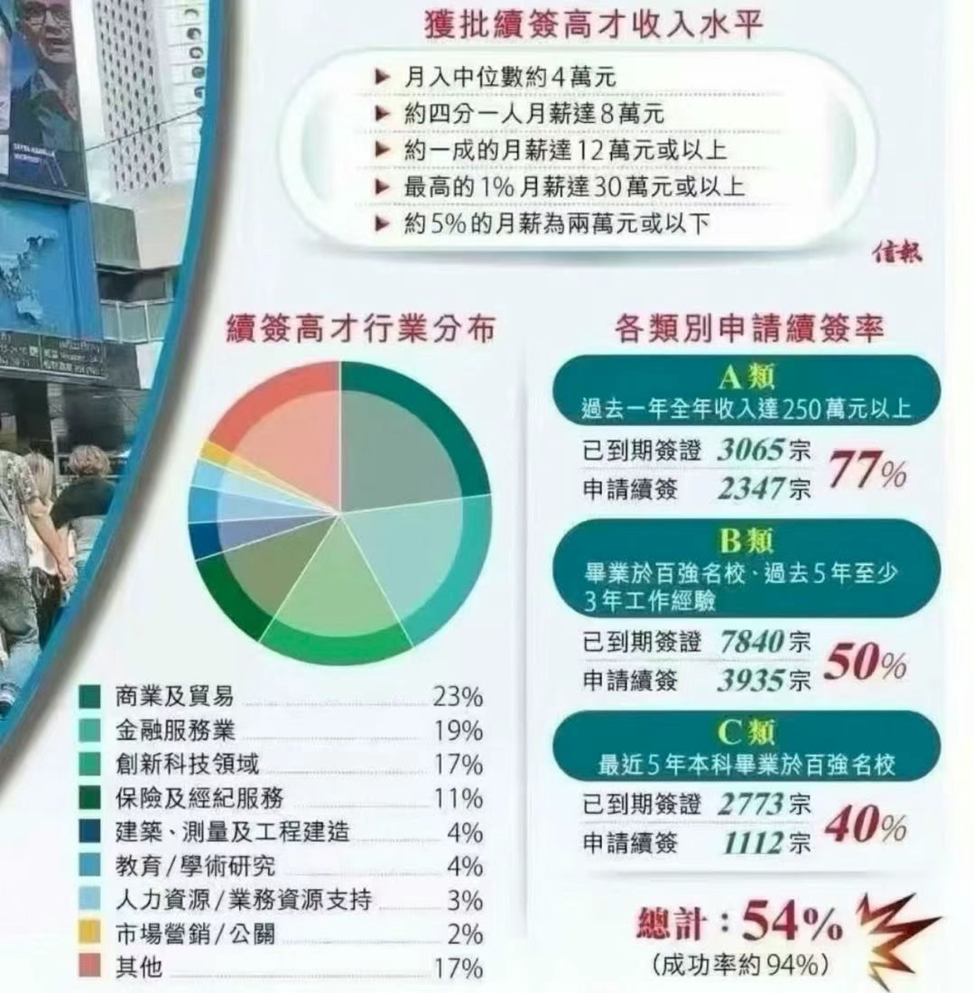 高才续签.png