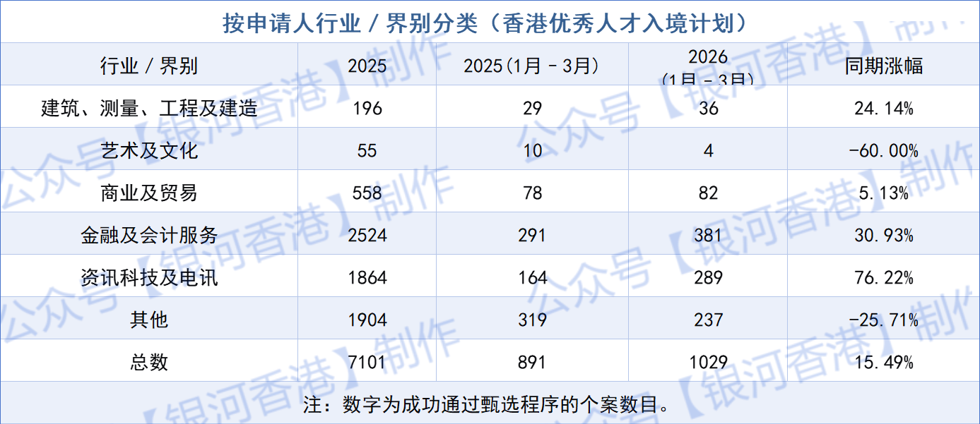 2026年1-3月优才行业.png