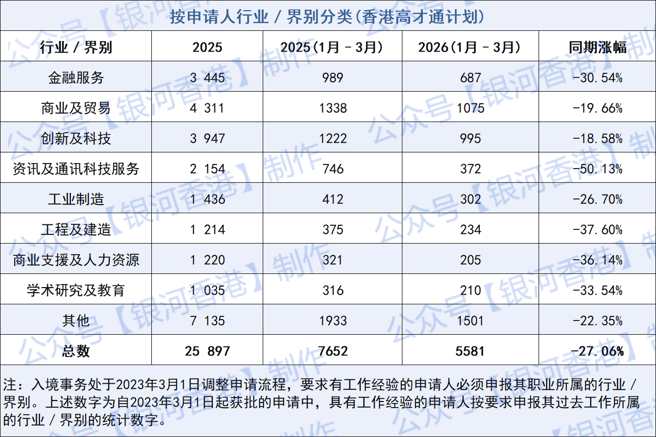 2026年1-3月高才行业.png