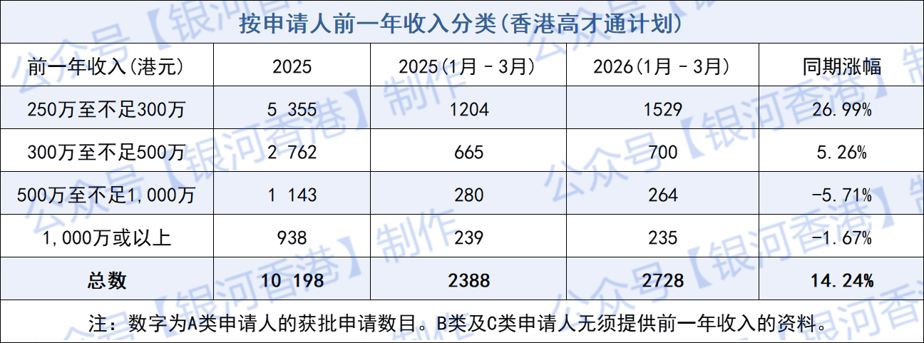 2026年1-3月高才收入.png