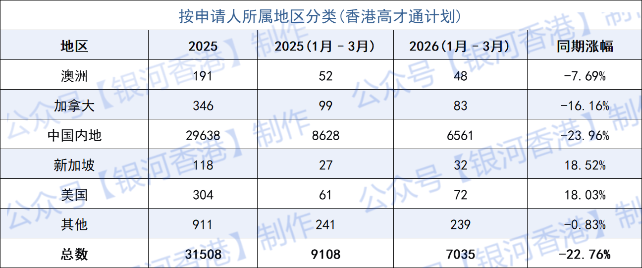 2026年1-3月高才地区.png