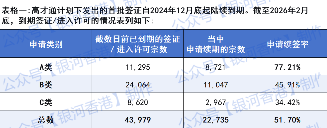 高才通续签数据-0.png